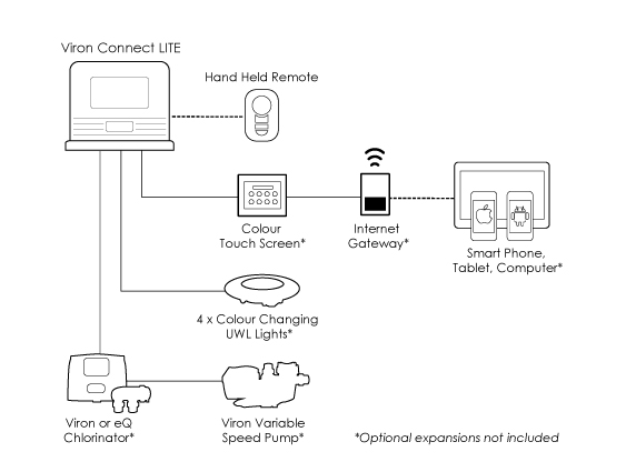 connectlite_dia